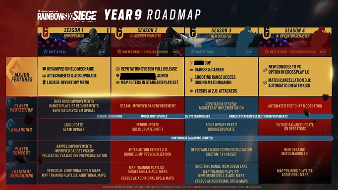 Image of the Year 9 Roadmap for Rainbow Six Siege