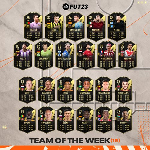 FIFA 23 TOTW 19 Players List