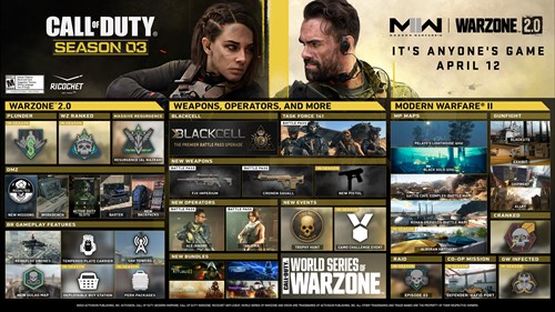 Infographic detailing all of the new content coming to MW2 and Warzone 2 in Season 3