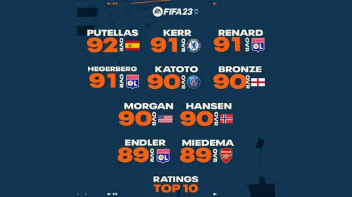 FIFA 23 Top 25 Women's Ratings