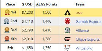 Apex Legends Global Series