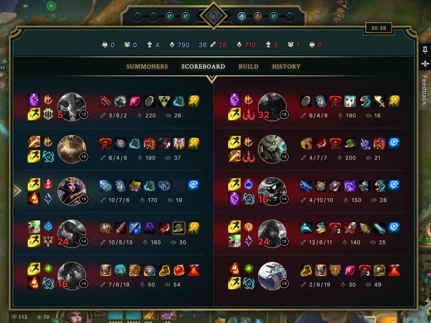 Scoreboard in League of Legends