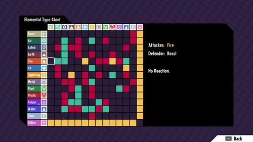 Cassette Beasts Element Type Chart