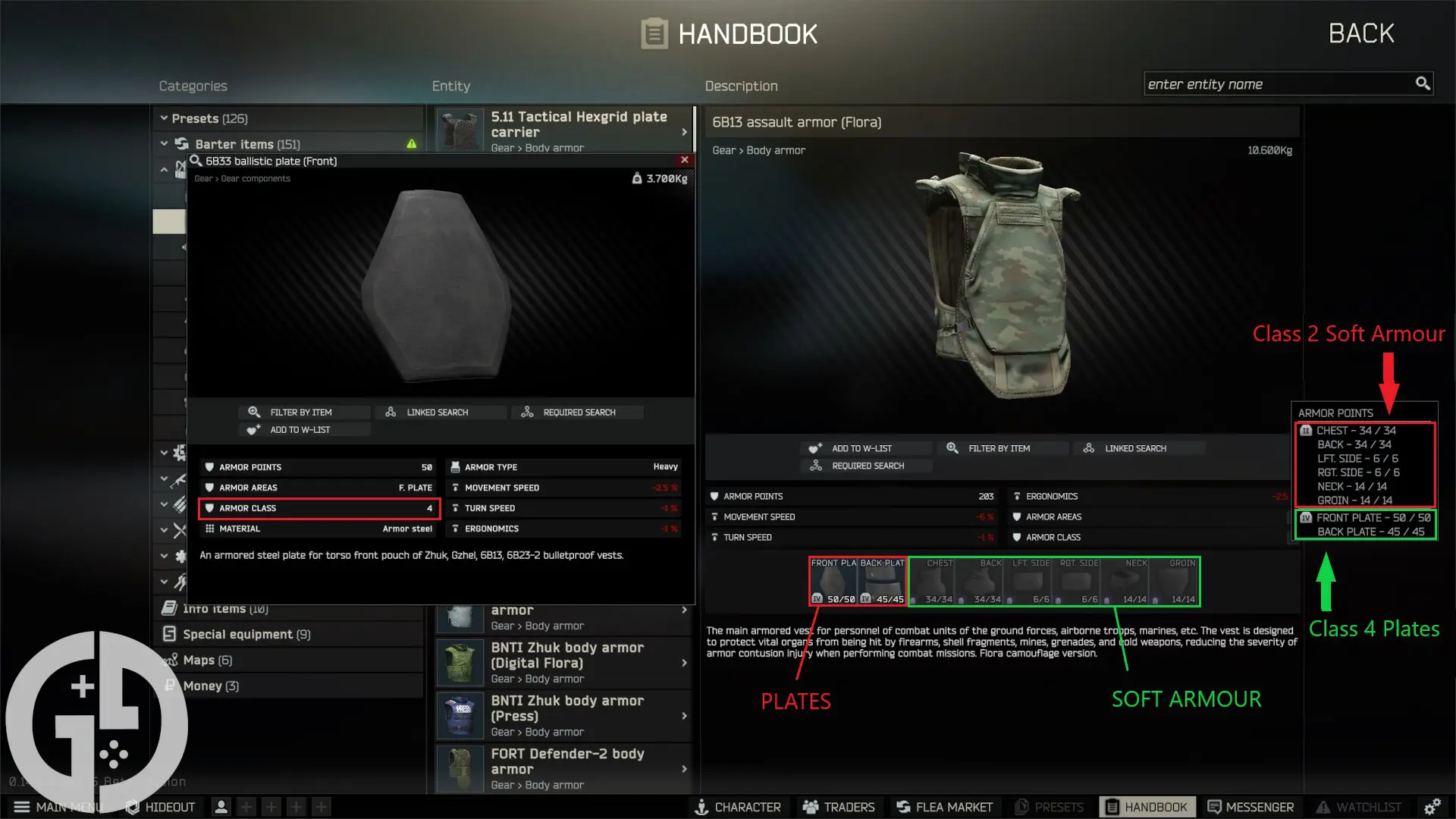 Image of the 6B13 and it's armour plate, with annotations denoting the difference between soft armour and armour plates