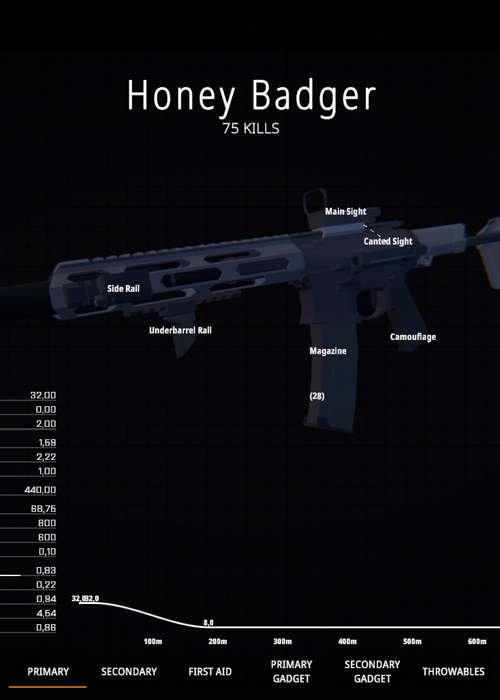 Best loadouts in BattleBit Remastered: New players, Assault Rifle, SMG & Sniper