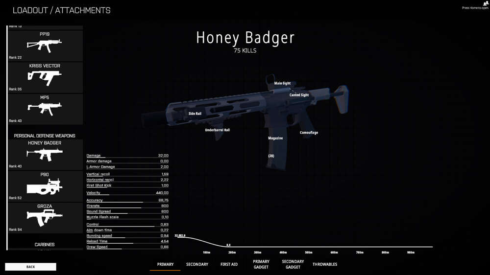 Best loadouts in BattleBit Remastered: New players, Assault Rifle, SMG & Sniper