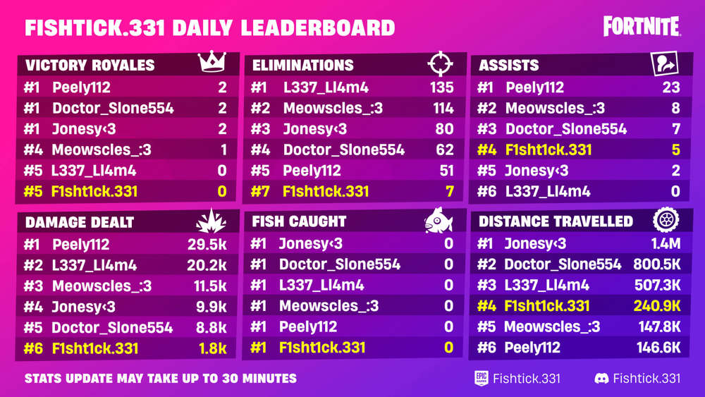 How to add the Fortnite Leaderboard to your Discord server