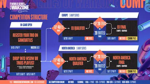 world-series-of-warzone-schedule