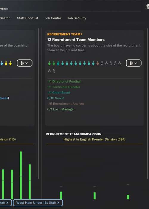 Best scouts to hire in Football Manager 2024 to make the best team