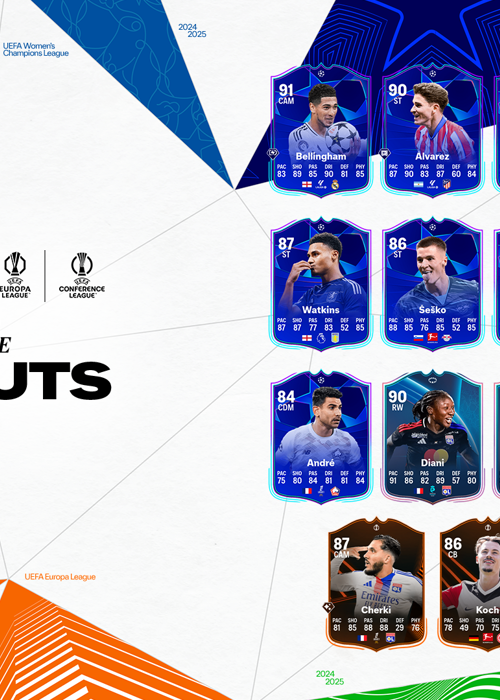 EA FC 25: All Road to the Knockouts players in Ultimate Team