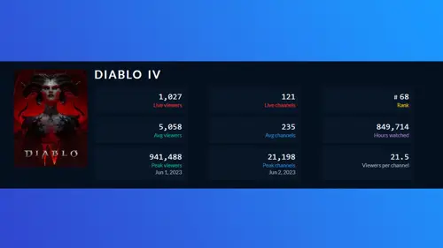 Diablo 4 Season 5 streaming numbers accoridng to TwitchTracker.tv