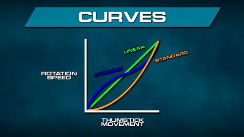 mw2-aim-response-curve-types-explained