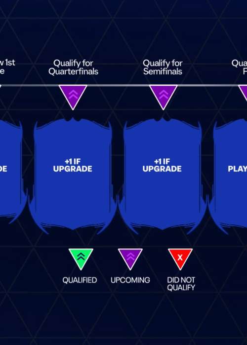 EA FC 24 RTTF tracker & all Road to the Final player upgrades