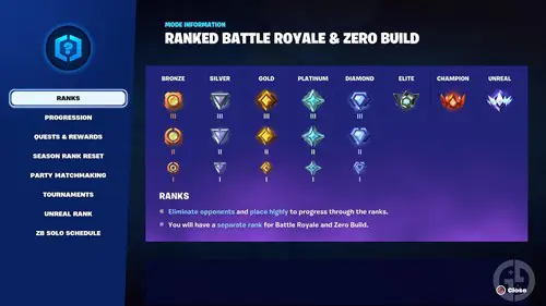 Rankings in Fortnite