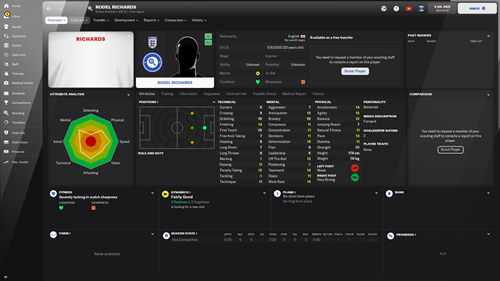 FM22 Free Agents Richards