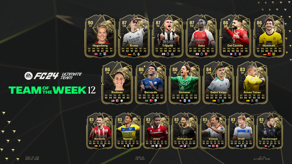 EA FC 24 TOTW 12 including Saka, Rodman & more