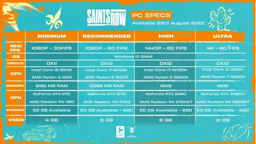 Saints Row System Requirements