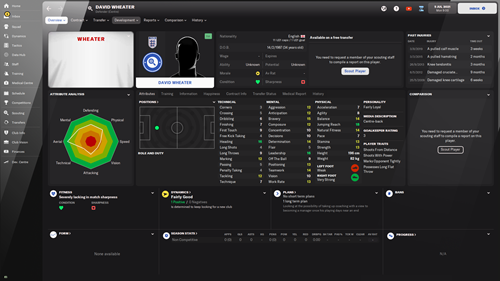 FM22 Free Agent Wheater