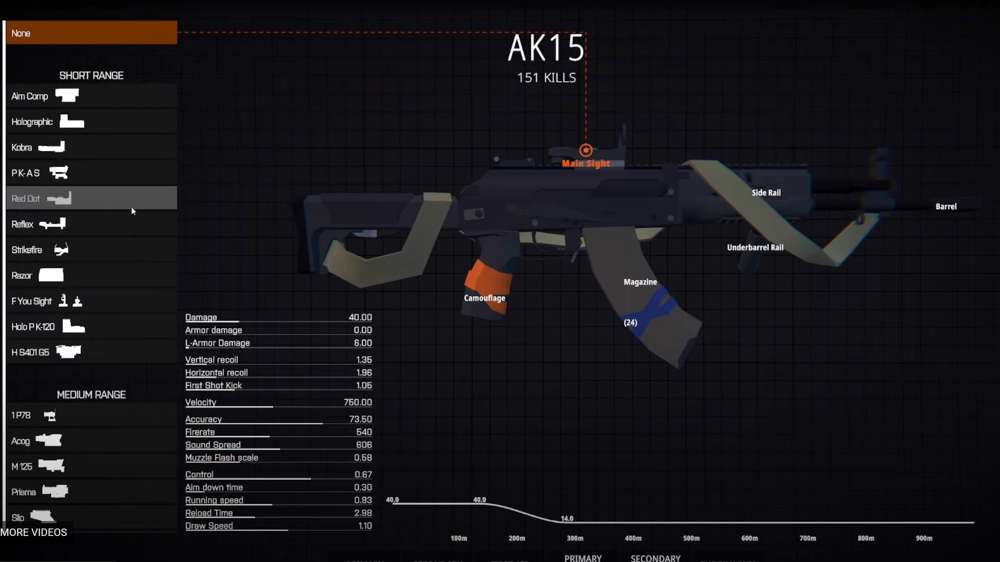 Best AK15 loadout in BattleBit Remastered: Best attachments