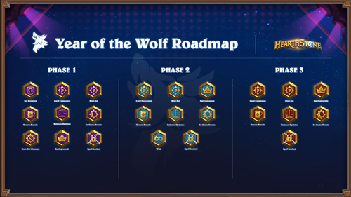 Hearthstone Year of the Wolf