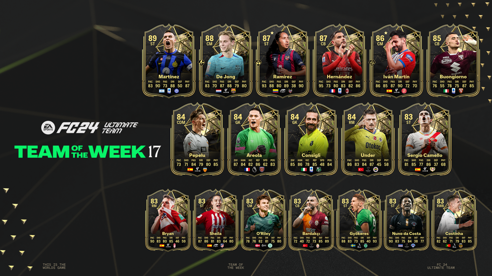 All EA FC 24 TOTW 17 players, from Hernandez to De Jong