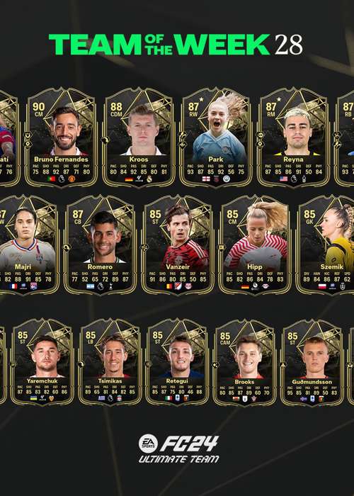 All EA FC 24 TOTW 28 players, from Bonmati to Kroos