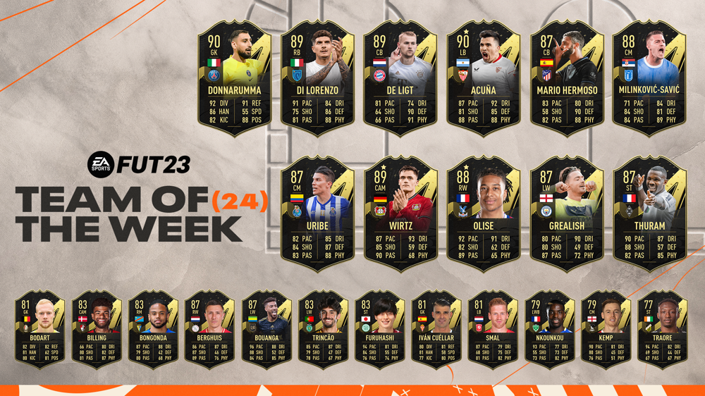 FIFA 23 TOTW 24 revealed: Grealish, De Ligt, Donnarumma