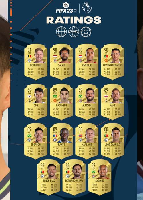 FIFA 23 Premier League Top 25 Player Ratings