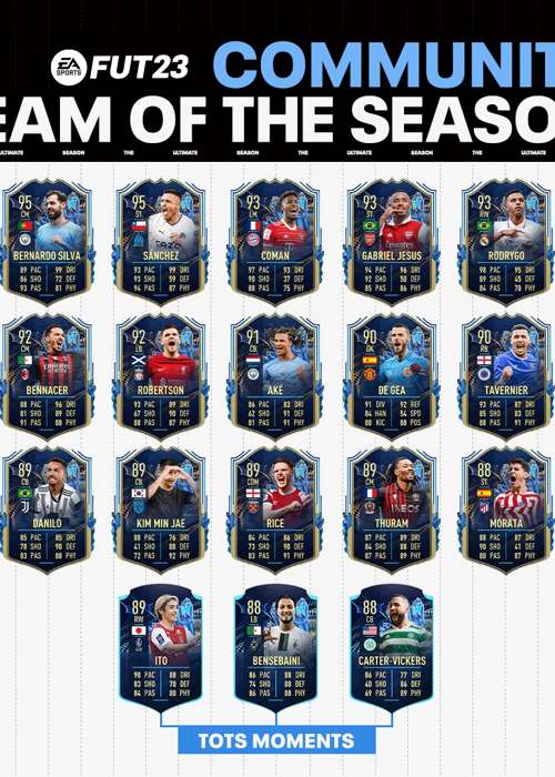 FIFA 23 Community TOTS players revealed: Jesus, Robertson, Coman