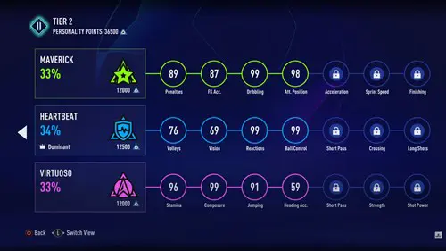 FIFA 23 Career Mode Player Personality groups