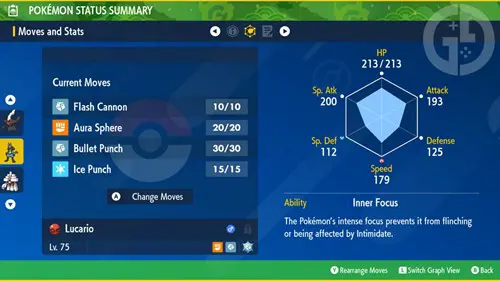 The stats for the Mystery Gift Shiny Lucario in Pokemon Scarlet & Violet