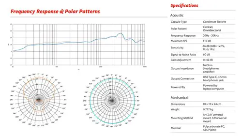 JOBY Wavo Pod Mic Stats