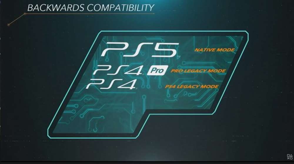 PS5 Fans Unconvinced After Backwards Compatibility Reveal