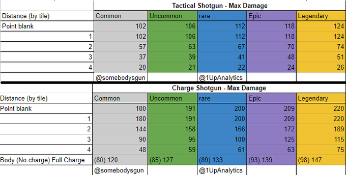 Fortnite Charge Shotgun