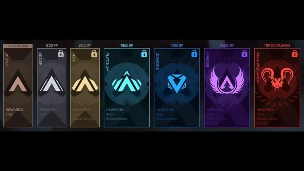 How To See Apex Legends Predator List Season 15