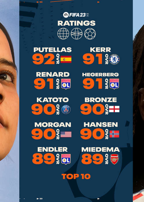 FIFA 23 Top 25 Women's Ratings