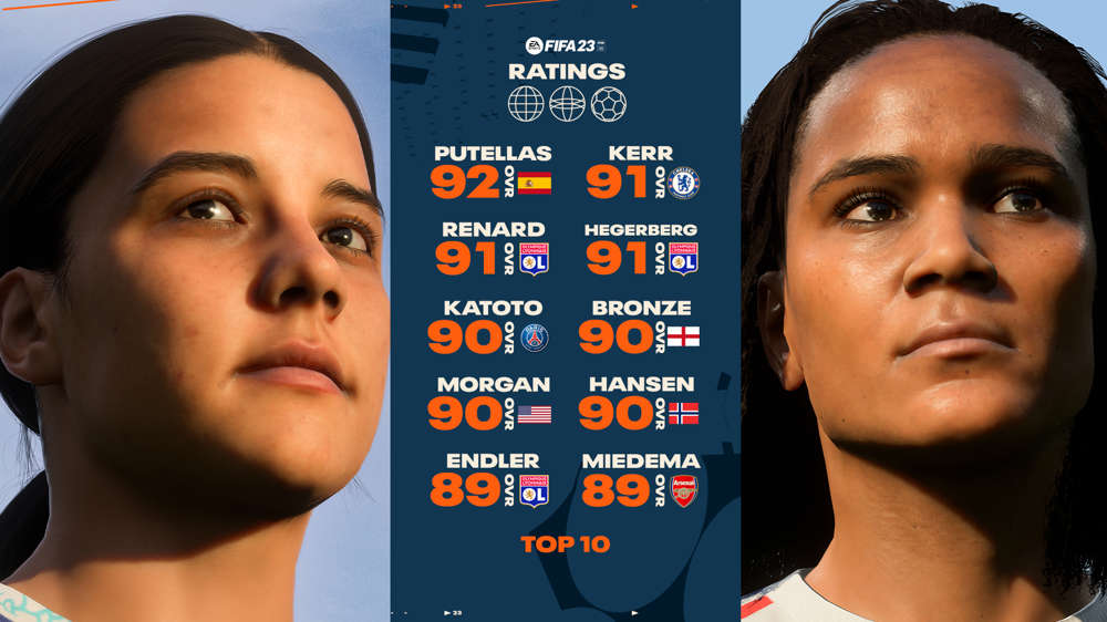 FIFA 23 Top 25 Women's Ratings