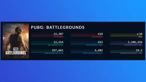 PUBG twitch viewer data