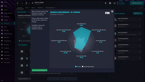 Data hub in FM23