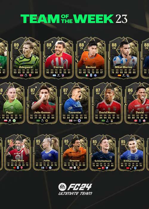 All EA FC 24 TOTW 23 players, from David to Odegaard