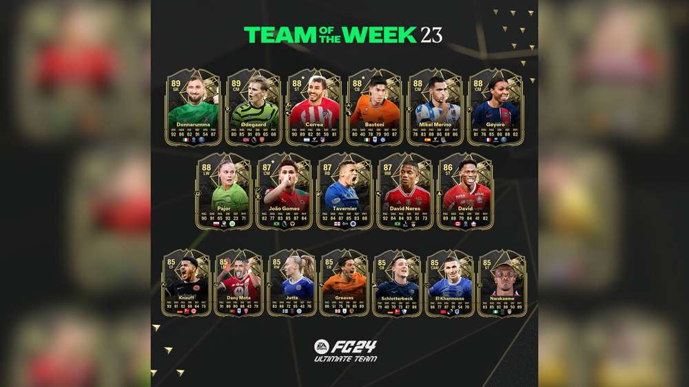 All EA FC 24 TOTW 23 players, from David to Odegaard