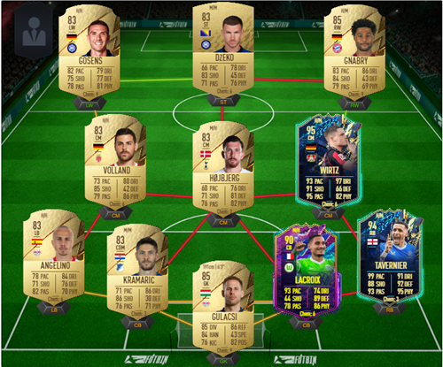 88 Rated Squad Solution