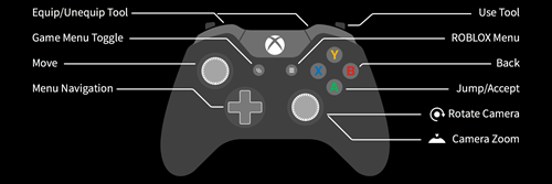 Roblox Xbox One controls