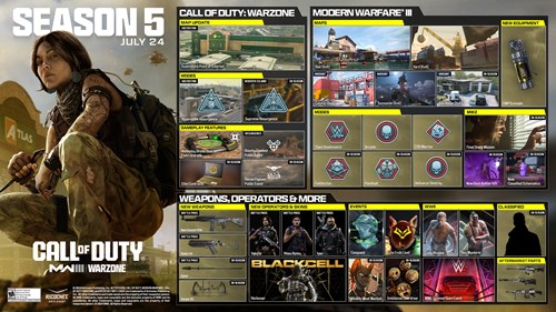 MW3 and Warzone Season 5 content graphic