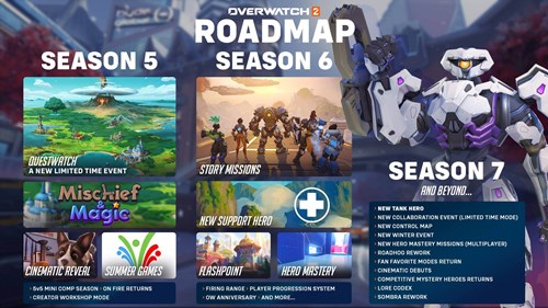 OW2 content roadmap