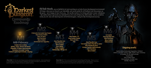 darkest dungeon roadmap