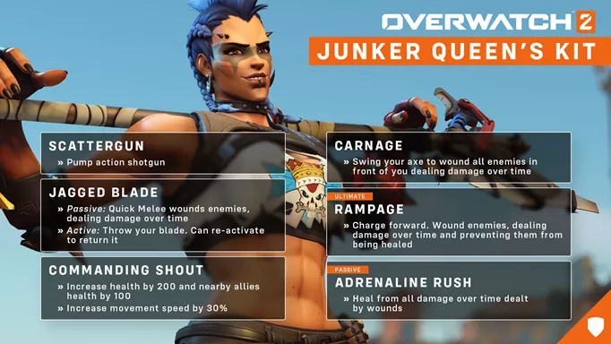Overwatch 2 characters and abilities list