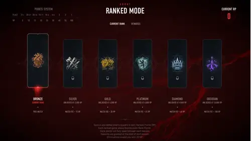 Bloodhunt Ranked Mode