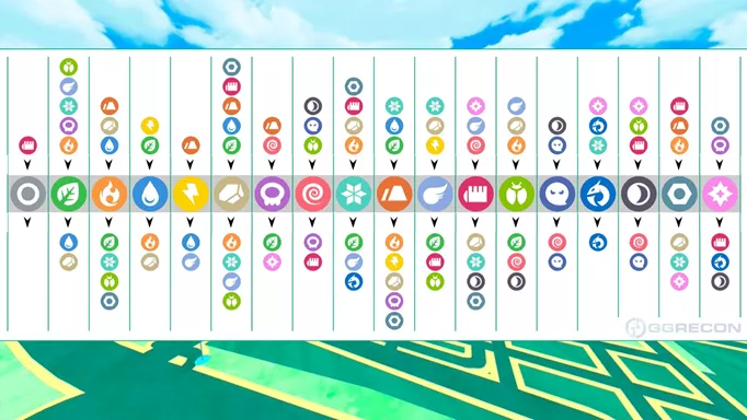 Pokémon strengths and weaknesses  Pokemon type chart, Pokemon, Type chart