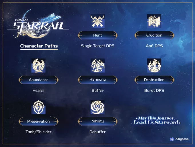 Character progression, Honkai: Star Rail